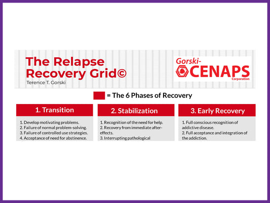 The Relapse Recovery Grid - Handout/Posters
